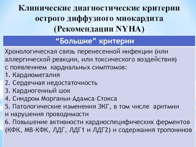 Клинические диагностические критерии острого диффузного миокардита (Рекомендации NYHA)