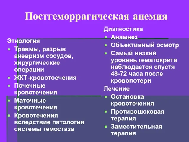 Постгеморрагическая анемия Этиология Травмы, разрыв аневризм сосудов, хирургические операции ЖКТ-кровотоечения Почечные