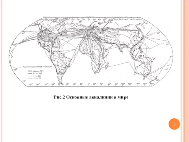 Рис.2 Основные авиалинии в мире