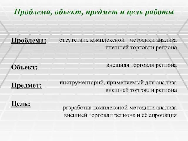 Проблема, объект, предмет и цель работы Проблема: Объект: Предмет: Цель: отсутствие