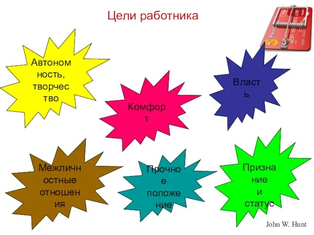 Комфорт Власть Признание и статус Прочное положение Автономность, творчество Межличностные отношения Цели работника John W. Hunt