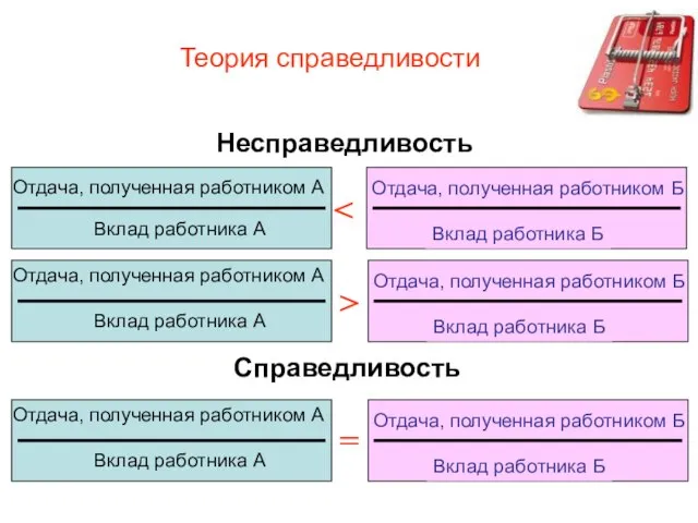 Теория справедливости Несправедливость > Справедливость =