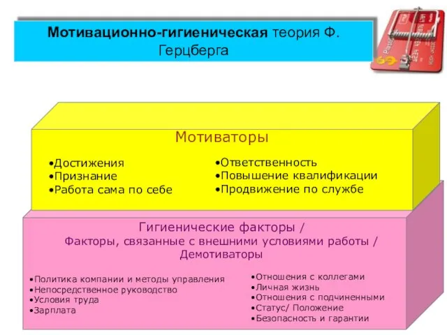 Мотивационно-гигиеническая теория Ф.Герцберга Отношения с коллегами Личная жизнь Отношения с подчиненными