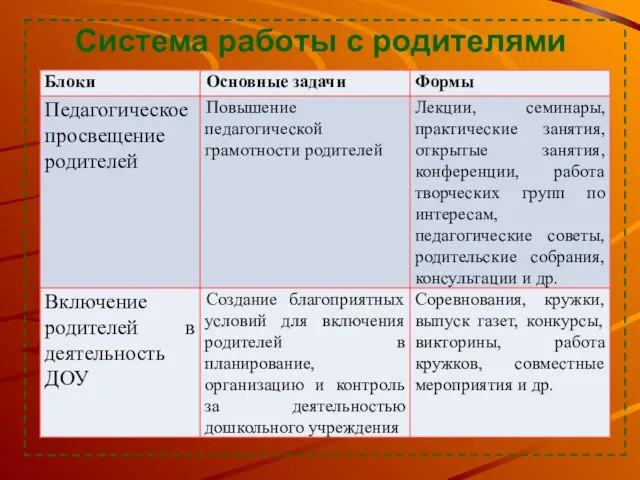 Система работы с родителями