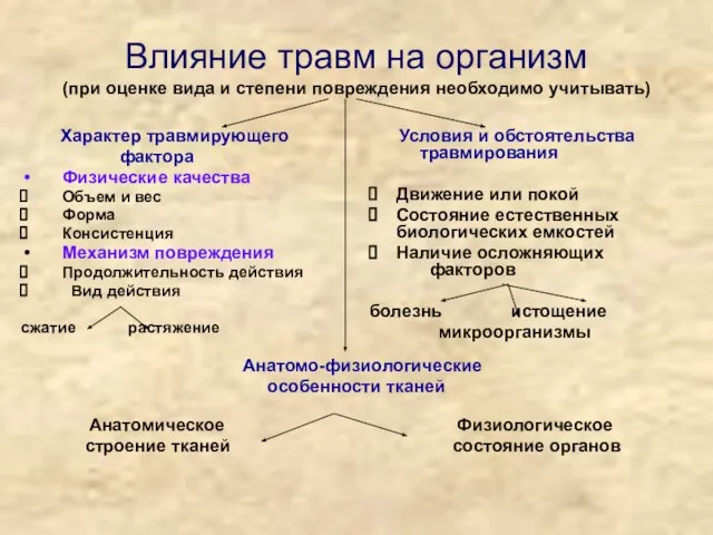 Влияние травм на организм (при оценке вида и степени повреждения необходимо