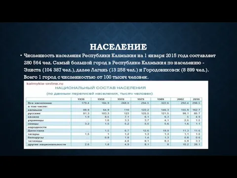 НАСЕЛЕНИЕ Численность населения Республики Калмыкия на 1 января 2015 года составляет