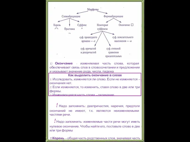 1) Окончание - изменяемая часть слова, которая обеспечивает связь слов в