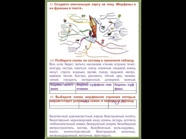 II. Создайте ментальную карту на тему «Морфемы и их функции в