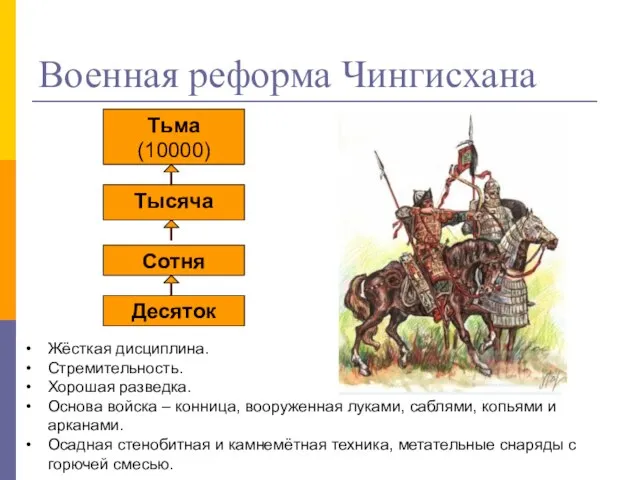 Военная реформа Чингисхана Тьма (10000) Тысяча Сотня Десяток Жёсткая дисциплина. Стремительность.