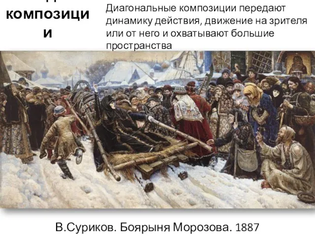 Виды композиции В.Суриков. Боярыня Морозова. 1887 Диагональные композиции передают динамику действия,