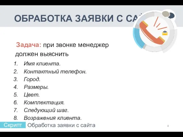 ОБРАБОТКА ЗАЯВКИ С САЙТА Задача: при звонке менеджер должен выяснить Имя