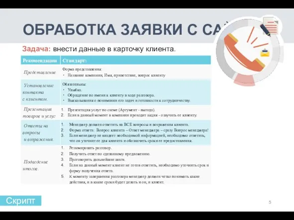 ОБРАБОТКА ЗАЯВКИ С САЙТА Задача: внести данные в карточку клиента. Скрипт