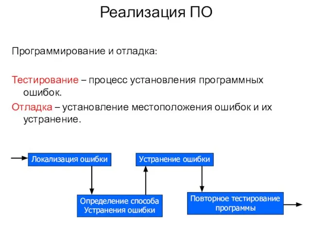 Реализация ПО Программирование и отладка: Тестирование – процесс установления программных ошибок.