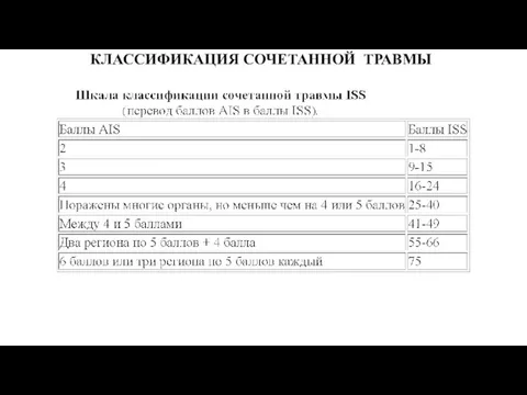 КЛАССИФИКАЦИЯ СОЧЕТАННОЙ ТРАВМЫ