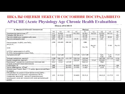 ШКАЛЫ ОЦЕНКИ ТЯЖЕСТИ СОСТОЯНИЯ ПОСТРАДАВШЕГО APACHE (Acute Physiology Age Chronic Health Evaluathion