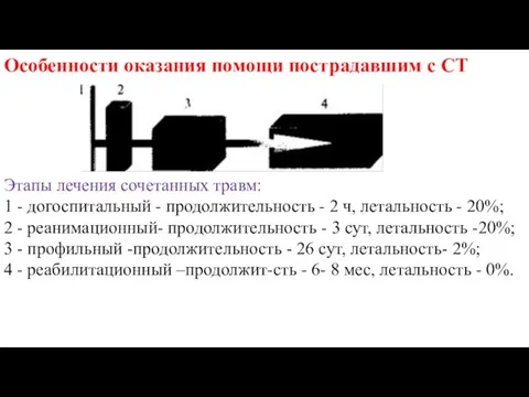 Особенности оказания помощи пострадавшим с СТ Этапы лечения сочетанных травм: 1