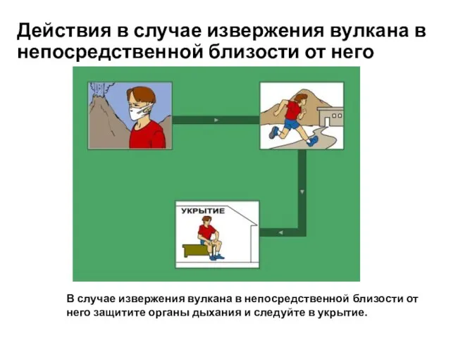 Действия в случае извержения вулкана в непосредственной близости от него В