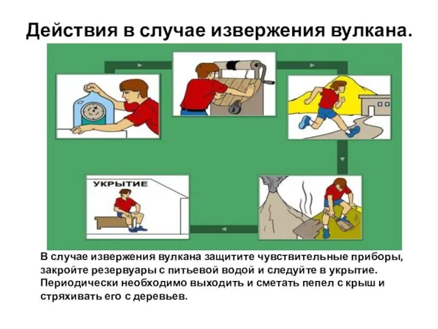 Действия в случае извержения вулкана. В случае извержения вулкана защитите чувствительные