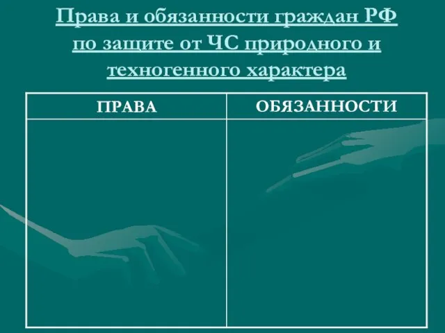 Права и обязанности граждан РФ по защите от ЧС природного и техногенного характера