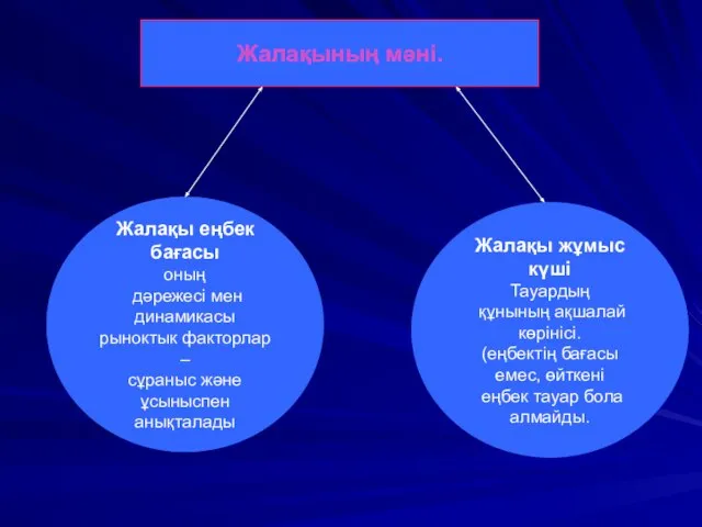 Жалақының мәні. Жалақы еңбек бағасы оның дәрежесі мен динамикасы рыноктык факторлар