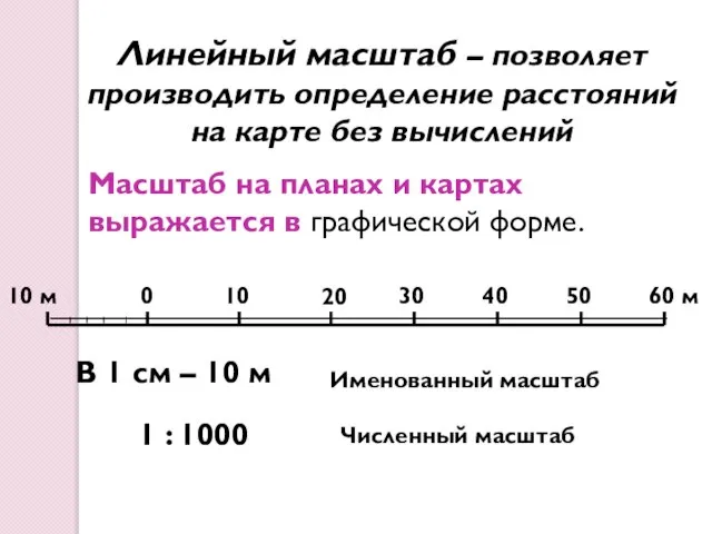 0 10 м 10 20 30 40 50 60 м В