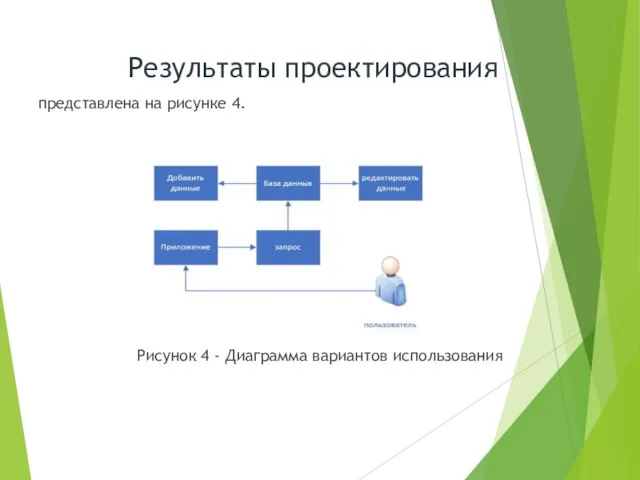 представлена на рисунке 4. Рисунок 4 - Диаграмма вариантов использования Результаты проектирования