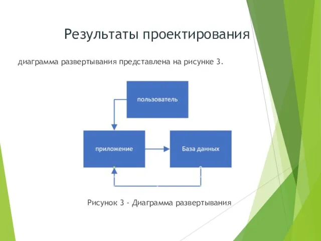 диаграмма развертывания представлена на рисунке 3. Рисунок 3 - Диаграмма развертывания Результаты проектирования