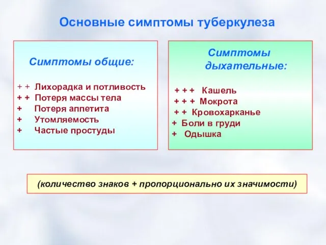 Основные симптомы туберкулеза Симптомы общие: + + Лихорадка и потливость +