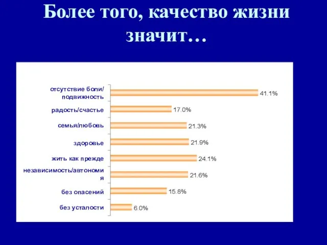 Более того, качество жизни значит… отсутствие боли/ подвижность радость/счастье семья/любовь здоровье