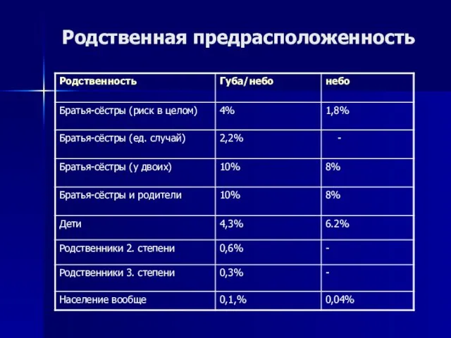 Родственная предрасположенность