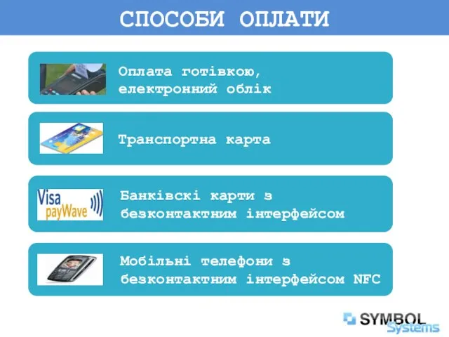 Мобільні телефони з безконтактним інтерфейсом NFC СПОСОБИ ОПЛАТИ Транспортна карта Банківскі