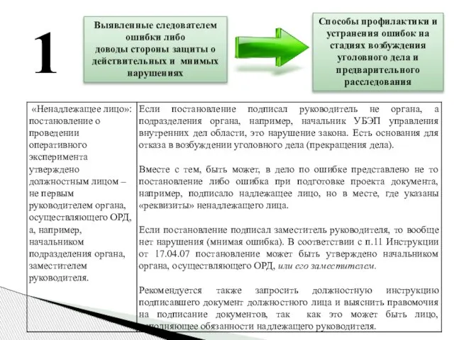 Выявленные следователем ошибки либо доводы стороны защиты о действительных и мнимых