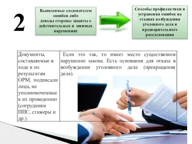 Выявленные следователем ошибки либо доводы стороны защиты о действительных и мнимых