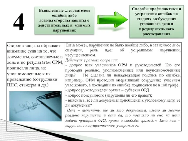 Выявленные следователем ошибки либо доводы стороны защиты о действительных и мнимых