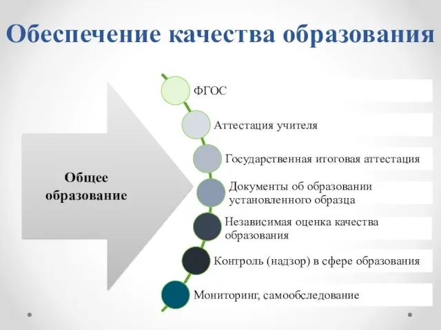 Обеспечение качества образования Общее образование