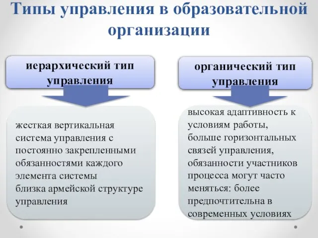 Типы управления в образовательной организации иерархический тип управления органический тип управления