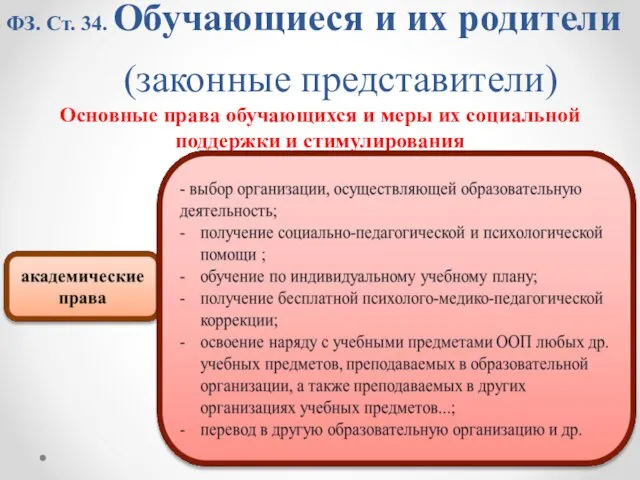 ФЗ. Ст. 34. Обучающиеся и их родители (законные представители) Основные права