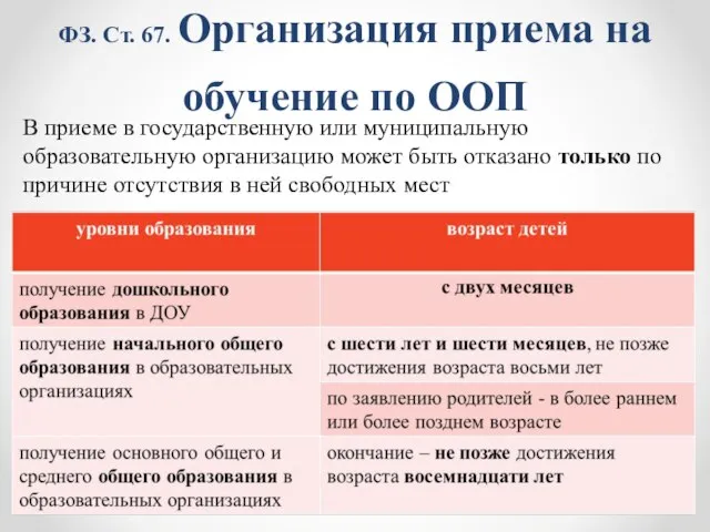 ФЗ. Ст. 67. Организация приема на обучение по ООП В приеме