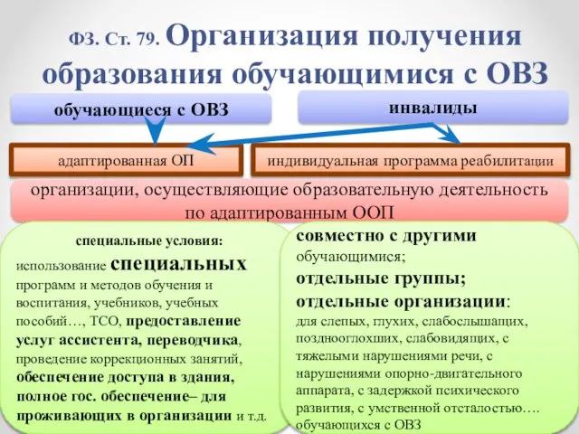 ФЗ. Ст. 79. Организация получения образования обучающимися с ОВЗ обучающиеся с