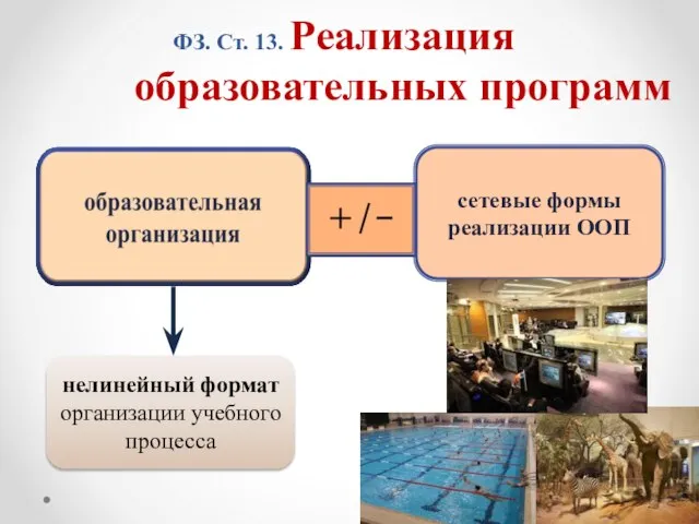 ФЗ. Ст. 13. Реализация образовательных программ сетевые формы реализации ООП нелинейный формат организации учебного процесса