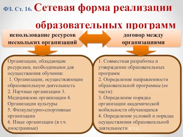 ФЗ. Ст. 16. Сетевая форма реализации образовательных программ использование ресурсов нескольких