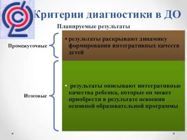 Критерии диагностики в ДО Планируемые результаты