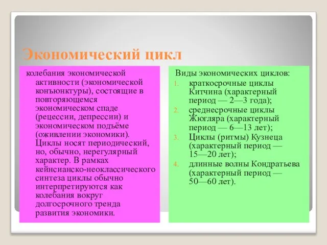 Экономический цикл колебания экономической активности (экономической конъюнктуры), состоящие в повторяющемся экономическом