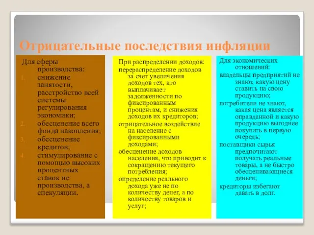 Отрицательные последствия инфляции Для сферы производства: снижение занятости, расстройство всей системы