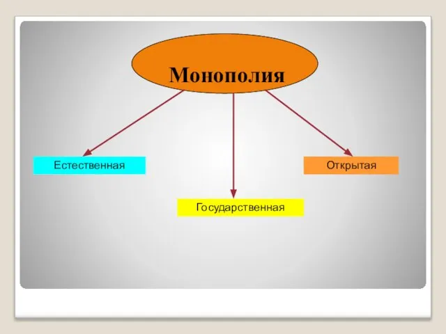 Монополия Естественная Государственная Открытая