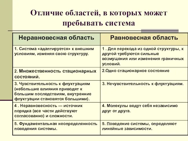 Отличие областей, в которых может пребывать система