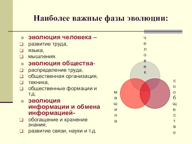 Наиболее важные фазы эволюции: эволюция человека – развитие труда, языка, мышления.