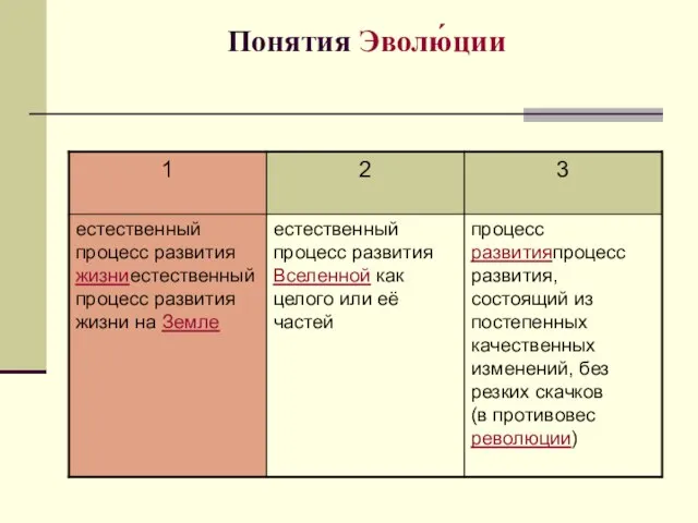 Понятия Эволю́ции