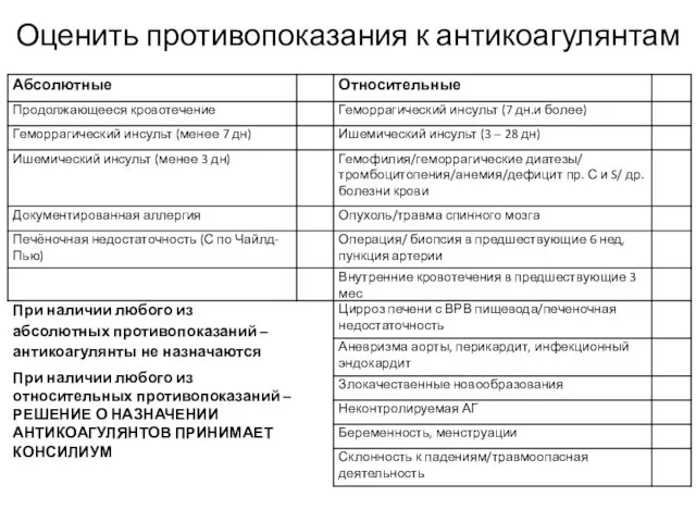 Оценить противопоказания к антикоагулянтам