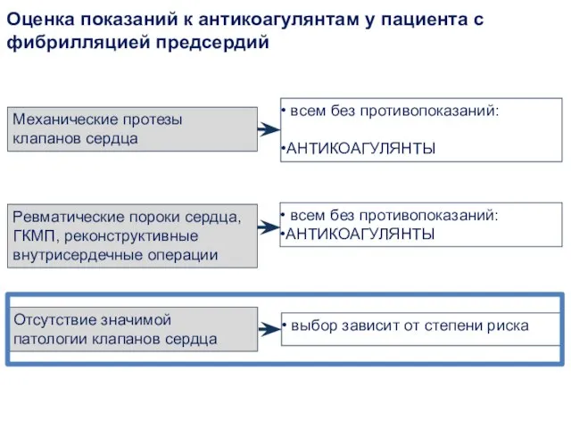 Механические протезы клапанов сердца Ревматические пороки сердца, ГКМП, реконструктивные внутрисердечные операции